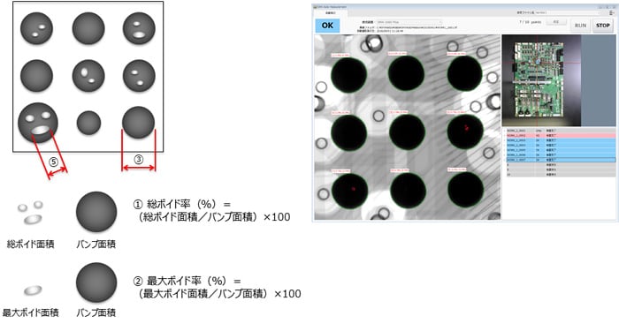 BGAボイド率計測