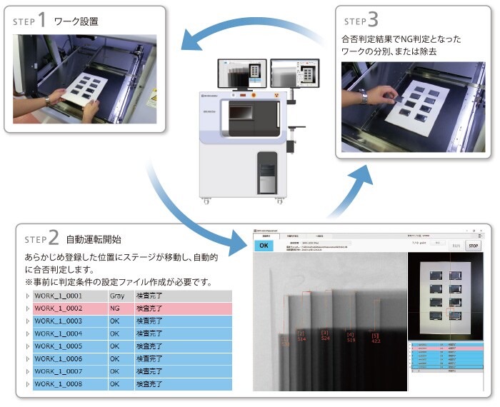 シンプルな操作フロー(わずか3Step!)