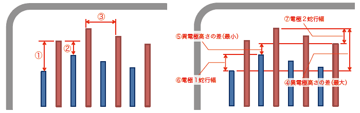 計測項目