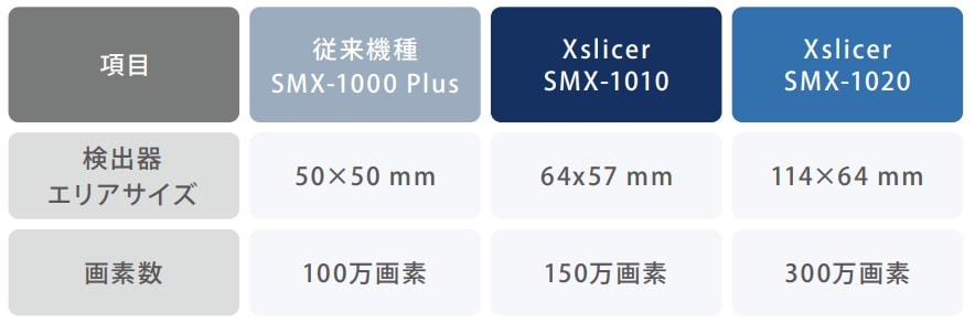 高解像度フラットパネル検出器
