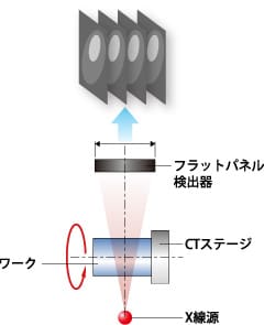 ティーチング機能