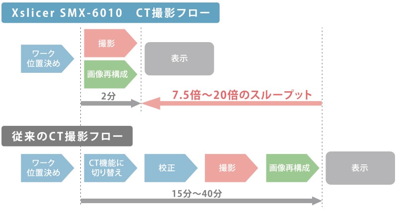 高速撮影・高速再構成