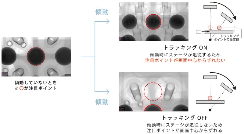 簡単トラッキングポイント設定