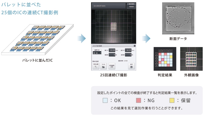 ステップ送り機能