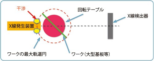 直交CT
