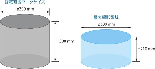 搭載可能ワークサイズと最大撮影領域