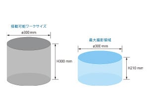 Large Measurement Volume in Compact Cabinet