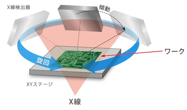 斜めCT