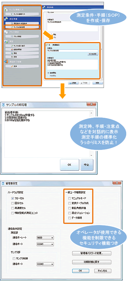 測定条件・手順(SOP)を作成・保存、測定時、手順・注意点などを対話的に表示測定手順の標準化うっかりミスを防止! オペレータが使用できる機能を制限できるセキュリティ機能つき