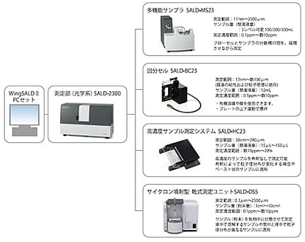 多彩なシステムを構成