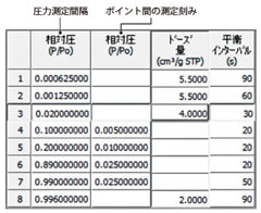 圧力設定画面