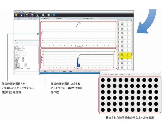 3ステップの簡単測定