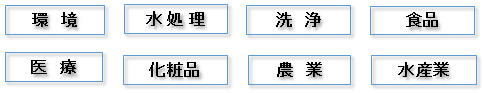 図1　ファインバブルの幅広い応用分野