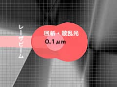 直径0.1μmの粒子から生じる光強度分布パターン