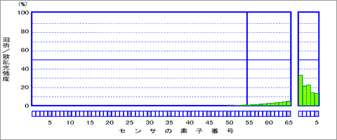 回析・散乱光の光強度分布データ