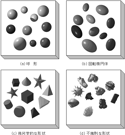 粒子形状のイメージ