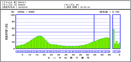 平均粒子径　約78μmの場合