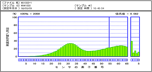 平均粒子径　約18μmの場合