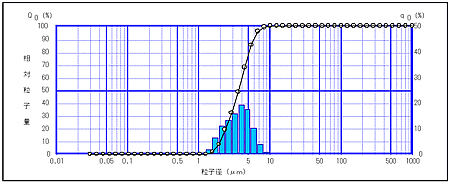 図2.個数基準