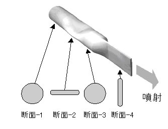 図１　磁性粒子の測定に適したノズル