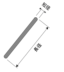 図1　針状・繊維状粒子の例(1)