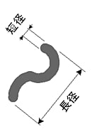 図2　針状・繊維状粒子の例(2)