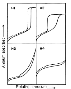図2　ヒステリシスパターンの分類  Hysterisis Classifications