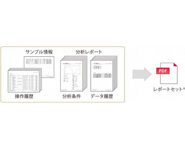 データインテグリティとレポートセット