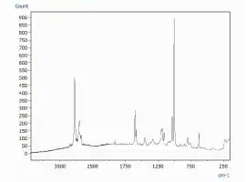 1 μmΦ マイクロビーズのラマンスペクトル ポリスチレンと同定
