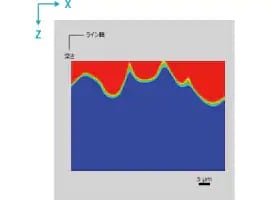 ラマン深さ（ライン）マッピングの結果 アクリル樹脂のケミカルイメージ
