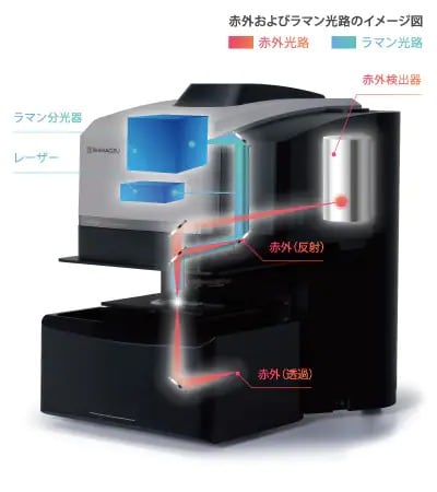 ラマン測定に関するAIRsightの特長