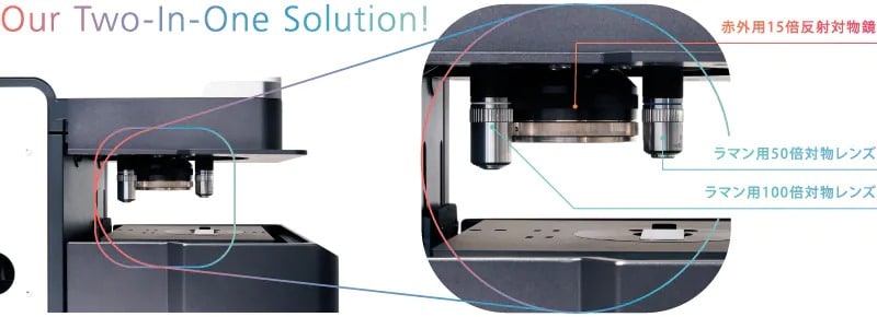 ラマン測定に関するAIRsightの特長