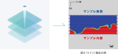 深さ測定