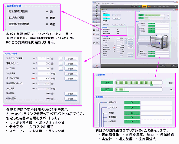 ハードウェアとソフトウェアの融合