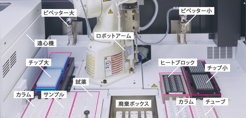 サンプルと試薬を装置にセットするだけで、自動的に前処理を実行