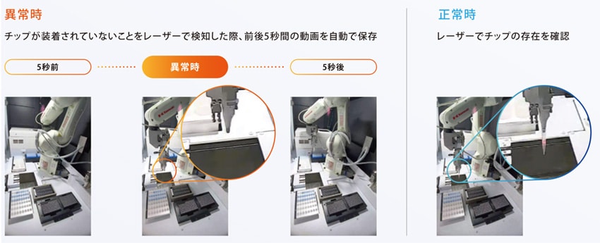 品質管理支援機能