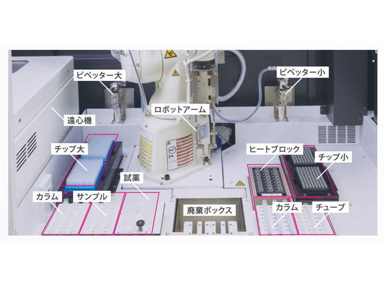 サンプルと試薬を装置にセットするだけで、自動的に前処理を実行