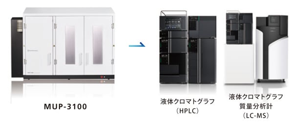 抗体のN-結合型糖鎖に対応。最大24サンプルを良好な再現性で処理