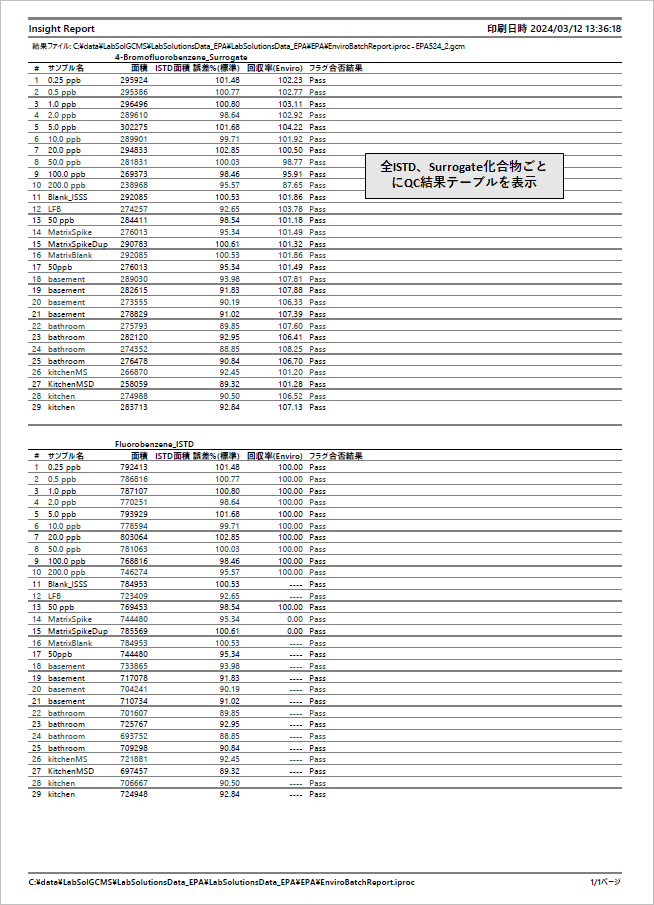 Enviro Batch Report