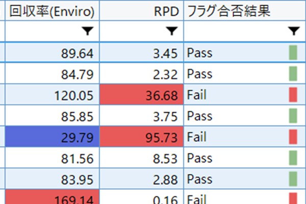 フラッギングで合否判定