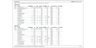 Enviro Sample Report