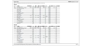Low S.B. Report
