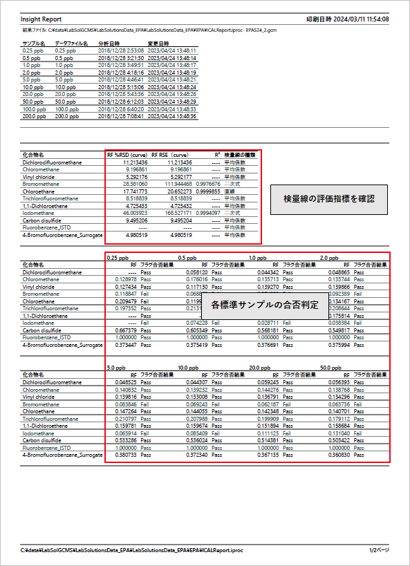 ICAL Report