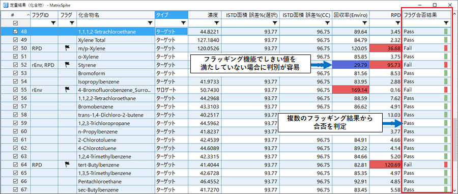 フラッギングで合否判定