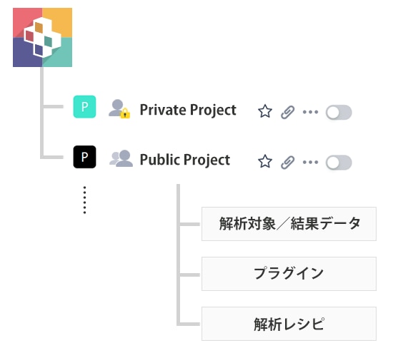 データの閲覧権限