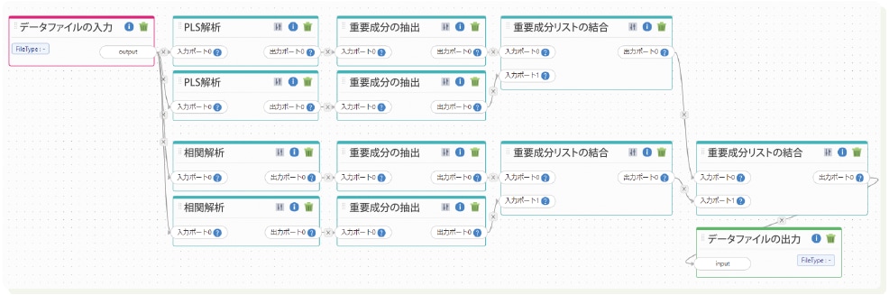 レシピ例（培養最適化支援ソフトウェア）