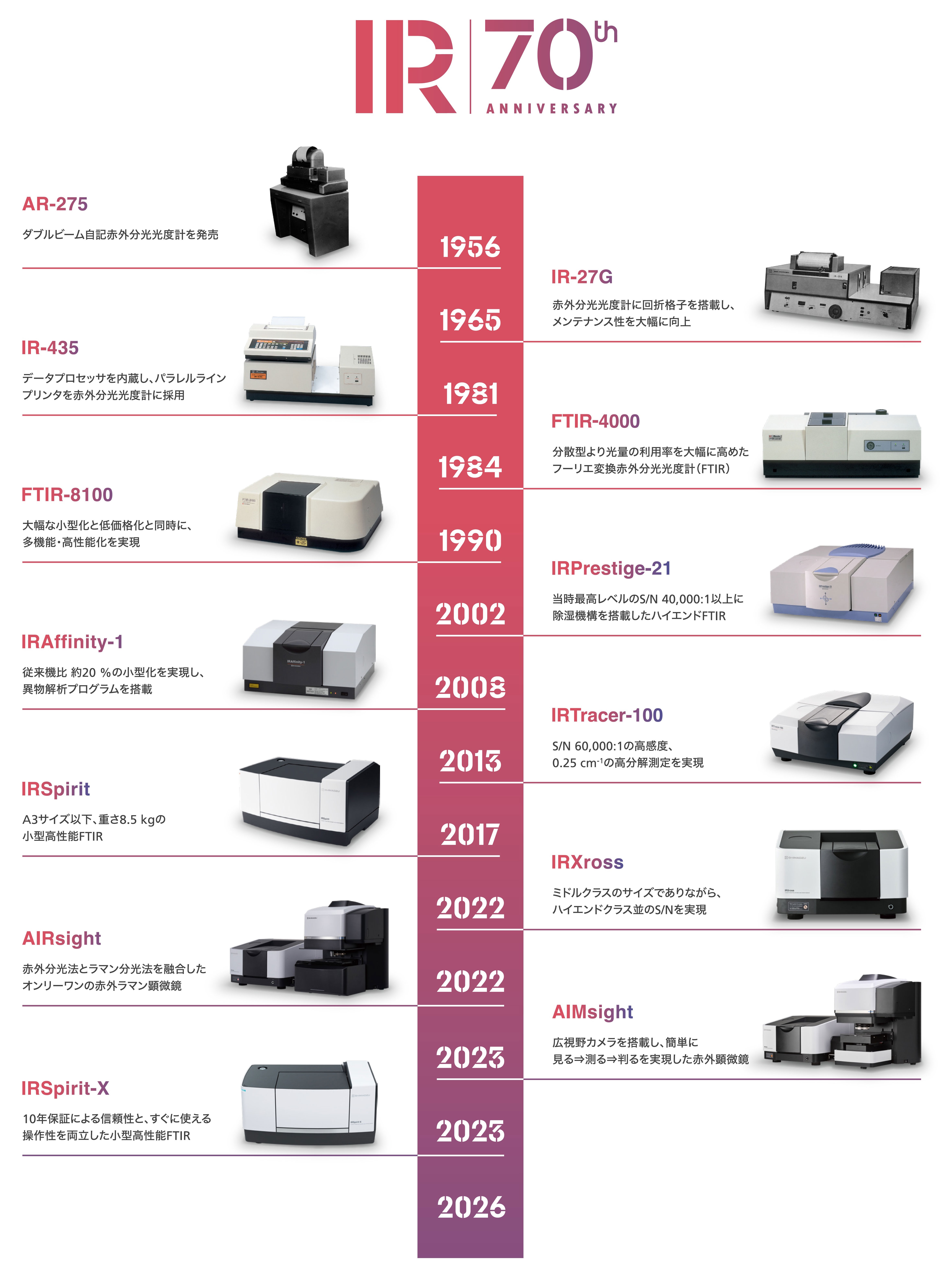 history_j