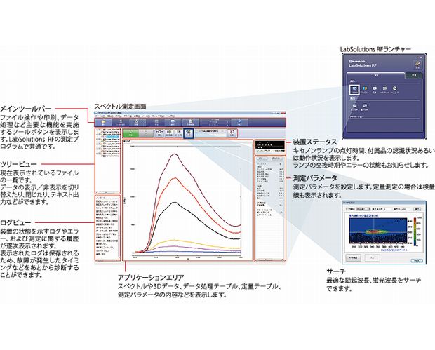 LabSolutions RFランチャーからすべての機能を起動