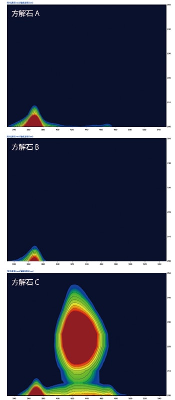 鉱物の種類判別の可能性