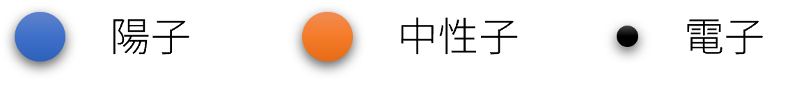 陽子、中性子、電子